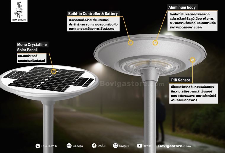 สเปคโคมไฟ Solar Post Top สำหรับนำไปใช้ในงานไฟฟ้าส่องสว่างในการออกแบบตกแต่งสวน หรือออกแบบตกแต่งภูมิทัศน์  ภาพประกอบ