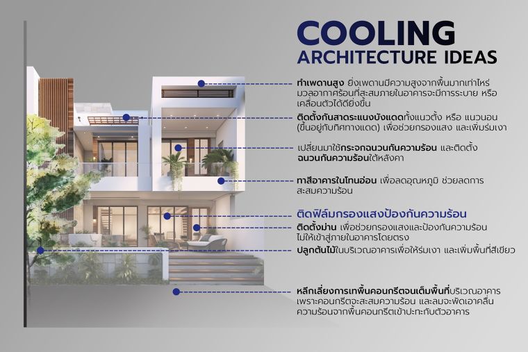 Heatwave Effect คลื่นความร้อนที่รุนแรงขึ้นทุกปี จะมีวิธีป้องกันความร้อนไม่ให้เข้ามาภายในอาคารได้อย่างไรบ้าง ภาพประกอบ