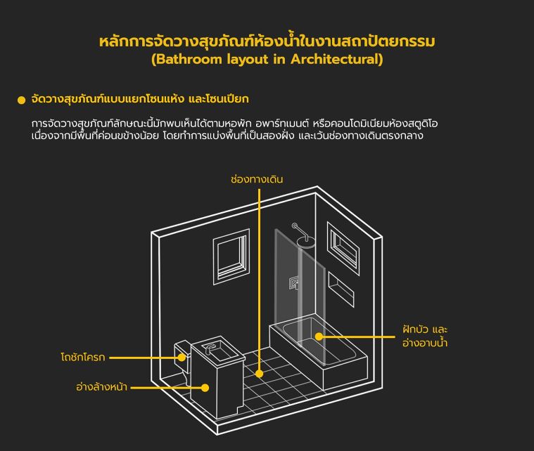 หลักการจัดวางสุขภัณฑ์ห้องน้ำแต่ละรูปแบบ (Bathroom layout in Architectural) ภาพประกอบ