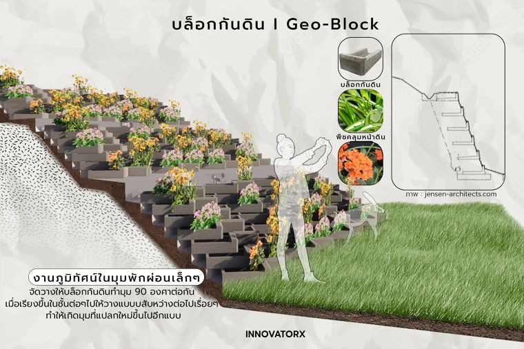 เทคนิคการออกแบบติดตั้งบล็อกกันดิน (Geo-block) ในงานภูมิทัศน์แบบต่างๆ ภาพประกอบ