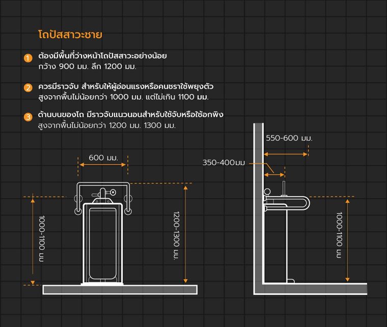 หลักการออกแบบ "ห้องน้ำ" สำหรับผู้พิการและผู้สูงอายุ (Universal Design Bathroom for Disabled & Elderly) ภาพประกอบ