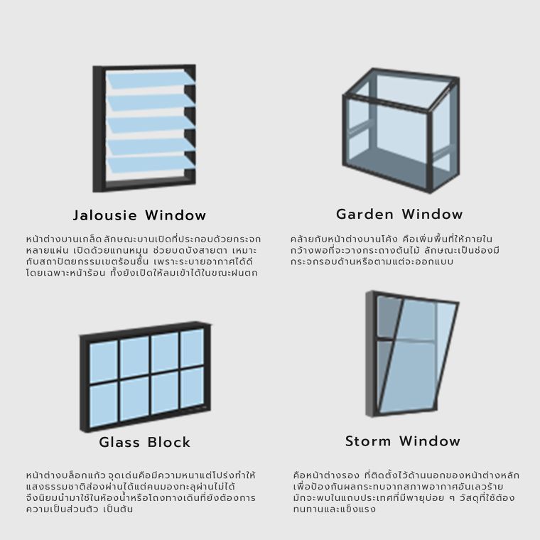 หน้าต่างในงานสถาปัตยกรรม (Window type in architecture) ภาพประกอบ