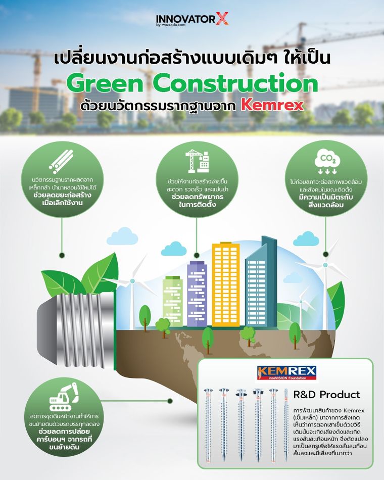 เปลี่ยนงานก่อสร้างแบบเดิมๆ ให้เป็น Green Construction ที่รักษ์โลก เป็นมิตรกับสิ่งแวดล้อมและลดมลพิษได้มากกว่าที่คิด ภาพประกอบ