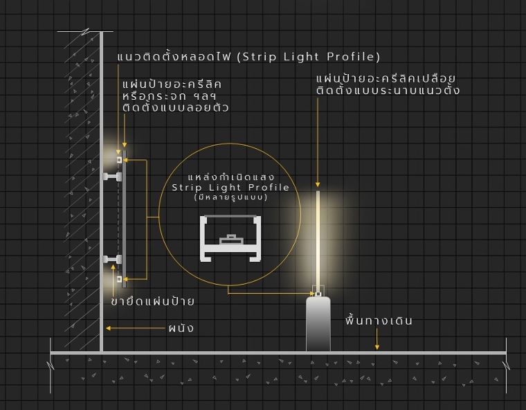 Backlit Glass / Signage&nbsp;Indirect Lighting
