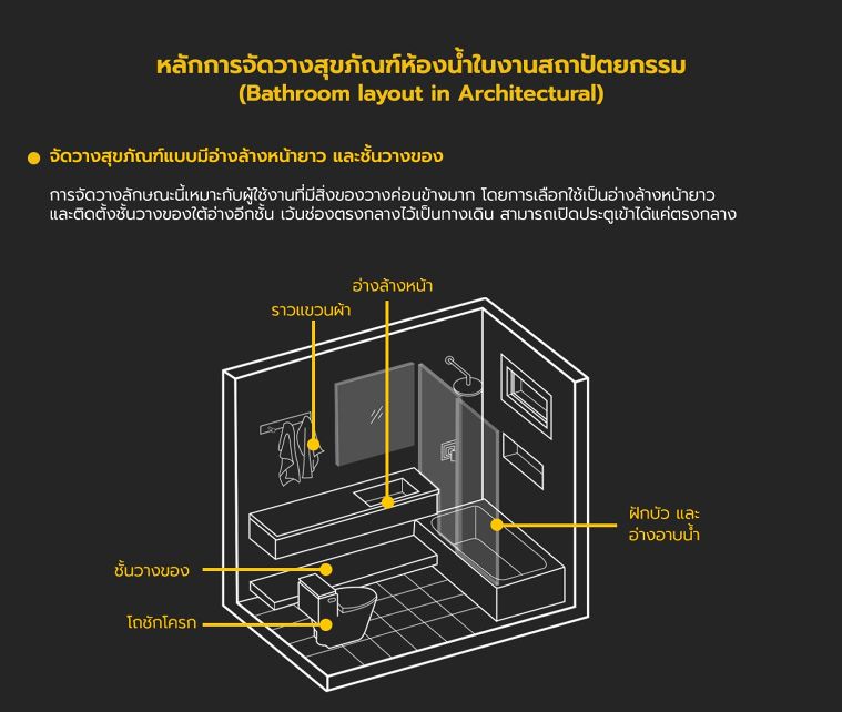 หลักการจัดวางสุขภัณฑ์ห้องน้ำแต่ละรูปแบบ (Bathroom layout in Architectural) ภาพประกอบ