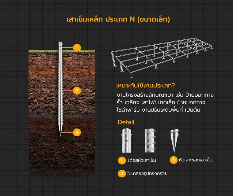 เสาเข็มเหล็กแต่ละประเภท มีวิธีการนำไปใช้งานอย่างไร ? ภาพประกอบ