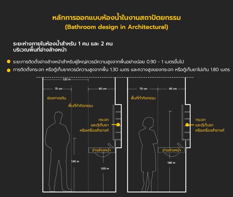 หลักการออกแบบห้องน้ำในงานสถาปัตยกรรม (Bathroom design in Architectural) ภาพประกอบ