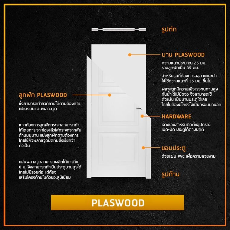 รวมข้อมูลคุณสมบัติ และข้อดี - ข้อเสีย ประตูไม้เทียม (Wood Composite Door) แต่ละประเภท ภาพประกอบ