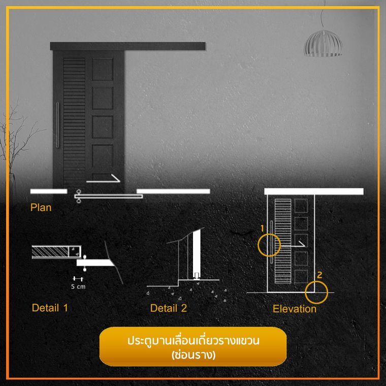 รวมข้อมูลวัสดุศาสตร์ และรูปแบบประตูบานเลื่อนแต่ละประเภท (Sliding Doors)  ภาพประกอบ