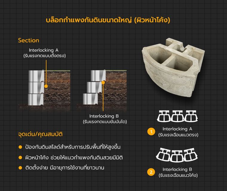 กำแพงกันดินมีกี่ประเภท แต่ละประเภทมีคุณสมบัติในการใช้งานอย่างไร ? ภาพประกอบ