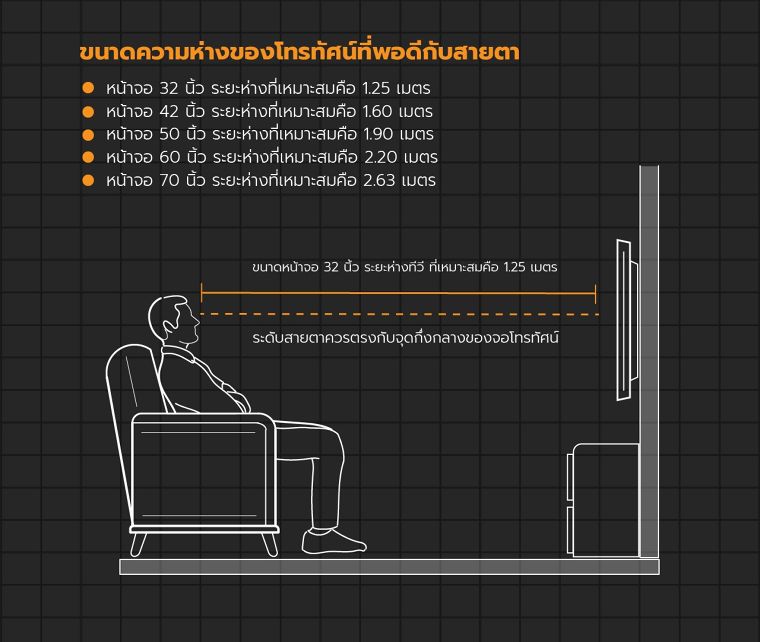 เทคนิคการวัดระยะของเฟอร์นิเจอร์แต่ละห้อง ให้พอดีกับสรีระของผู้ใช้งาน ภาพประกอบ