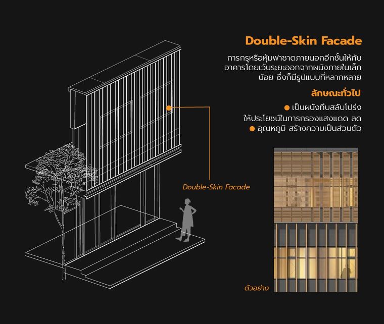 การออกแบบฟาซาด หรือเปลือกอาคาร เพื่อป้องกันความร้อน มีกี่รูปแบบ ภาพประกอบ