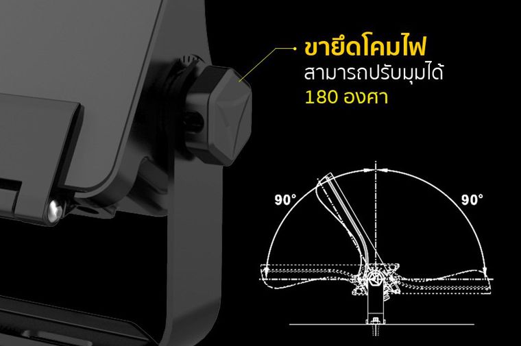 หลักการในการสเปคใช้โคมไฟถนน Out Door และคุณสมบัติที่น่าสนใจ ภาพประกอบ