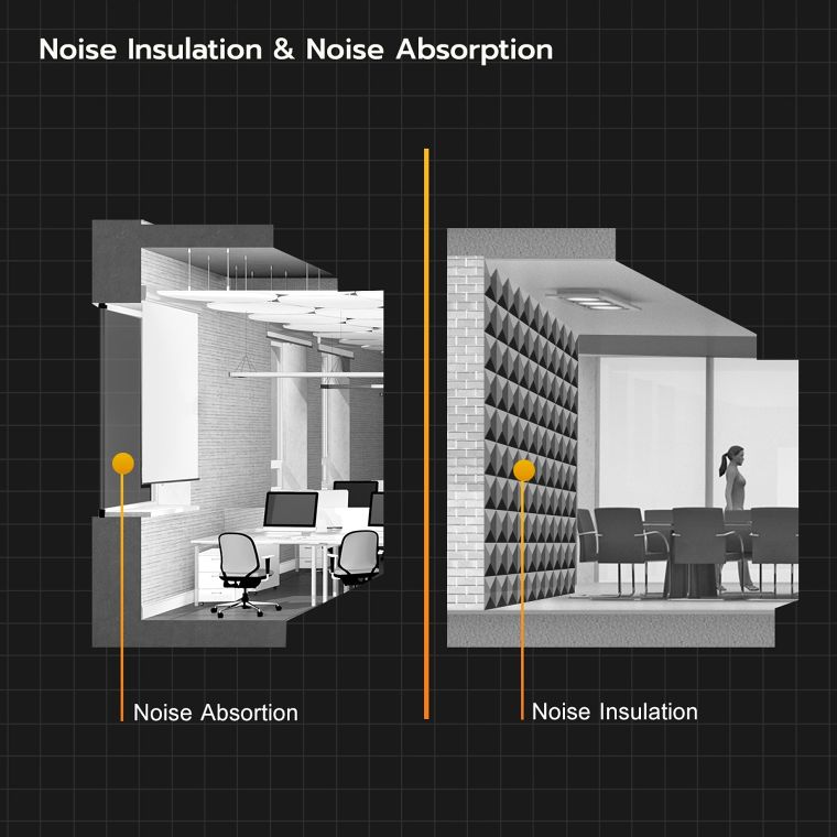 หลักการออกแบบการกันเสียง และดูดซับเสียงในอาคาร ภาพประกอบ