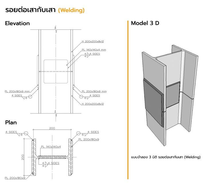 แบบรอยต่อมาตรฐาน สำหรับงานสถาปัตยกรรมโครงสร้างเหล็ก (Steel Structure Connection for Architectural) ภาพประกอบ