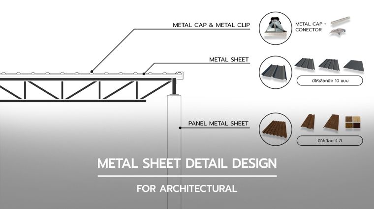 รวมดีเทลแบบหลังคาเมทัลชีท และแบบผนังเมทัลชีทลายไม้ สำหรับนำไปใช้ในงานสถาปัตยกรรมประเภทต่างๆ ภาพประกอบ