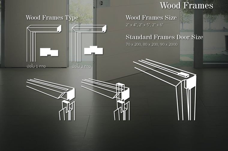 โครงสร้างของประตูไม้เทียมสำเร็จรูปมีกี่แบบ แต่ละแบบมีข้อดีอย่างไร  ภาพประกอบ