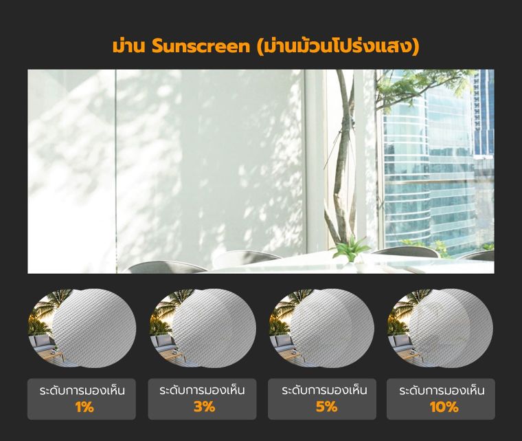 "ม่านม้วน (Roller Blinds)" ที่นิยมใช้งานมีกี่แบบ แต่ละแบบมีคุณสมบัติเด่น และวิธีการนำไปใช้งานอย่างไร ภาพประกอบ