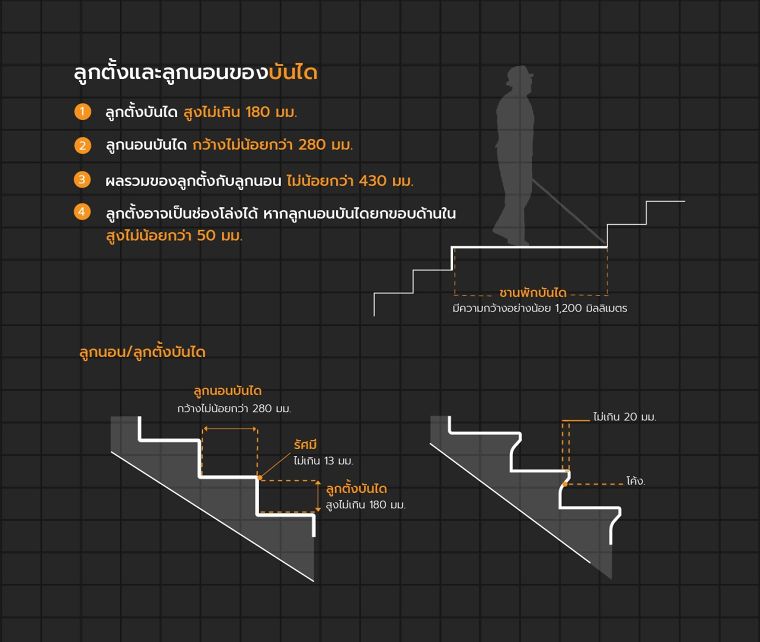  หลักการออกแบบ "บันได" ในงานสถาปัตยกรรม Staircase Design Architecture ภาพประกอบ