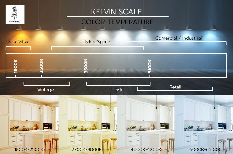 หลักการเลือกอุณหภูมิสีของแสง (Color Temperature) ในการออกแบบแสงสว่าง ภาพประกอบ