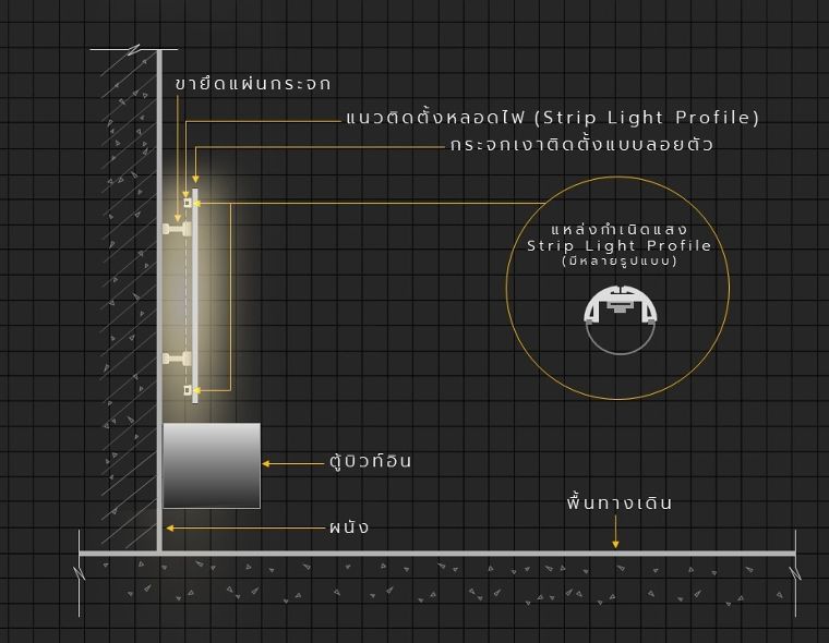 Backlit Mirror&nbsp;Indirect Lighting
