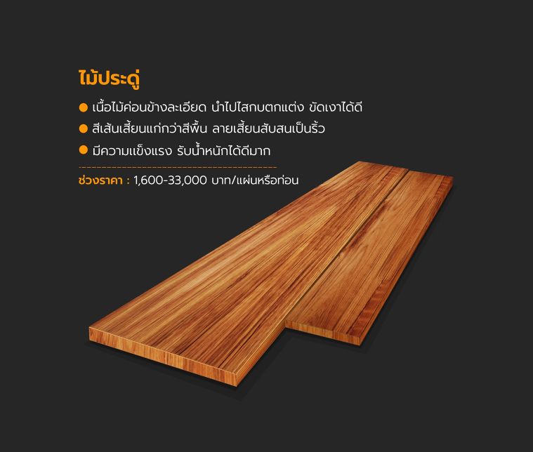 ไม้เนื้อแข็งมีกี่ชนิด? (Types of Hardwood) ภาพประกอบ