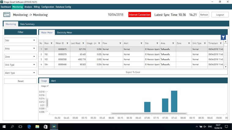 MONITORINGเป็นผู้ช่วยในการติดตามระบบน้ำได้อย่างใกล้ชิด