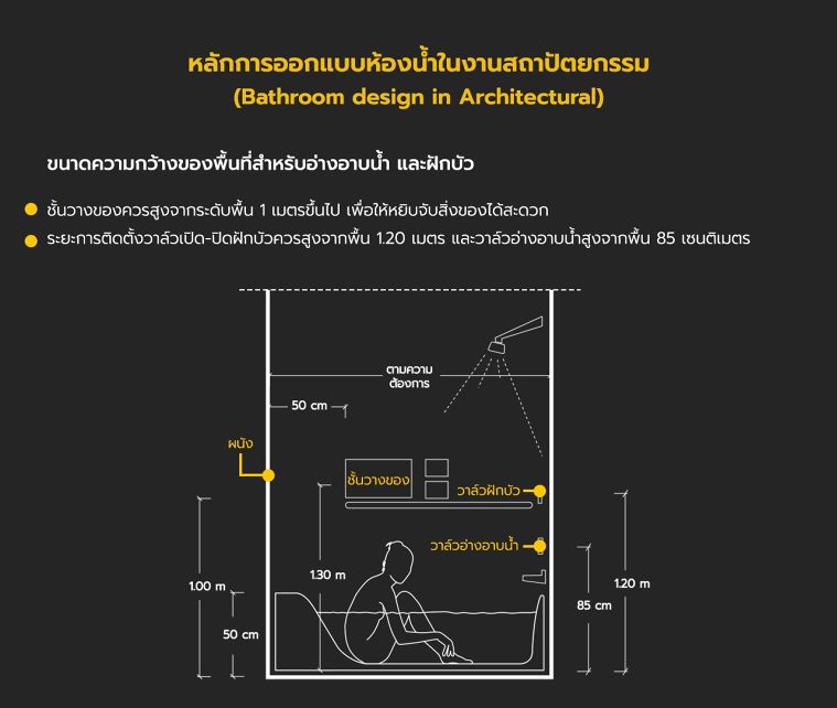 หลักการออกแบบห้องน้ำในงานสถาปัตยกรรม (Bathroom design in Architectural) ภาพประกอบ