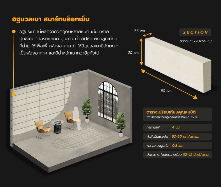 คุณสมบัติและขนาดมาตรฐานของ "อิฐมวลเบา" ที่ใช้ในงานก่อนสร้าง ภาพประกอบ