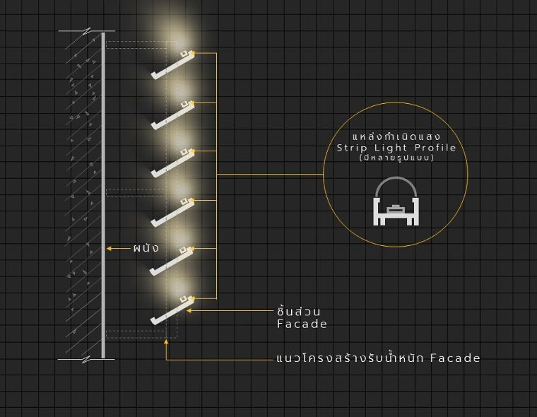 Architectural Details Indirect Lighting
