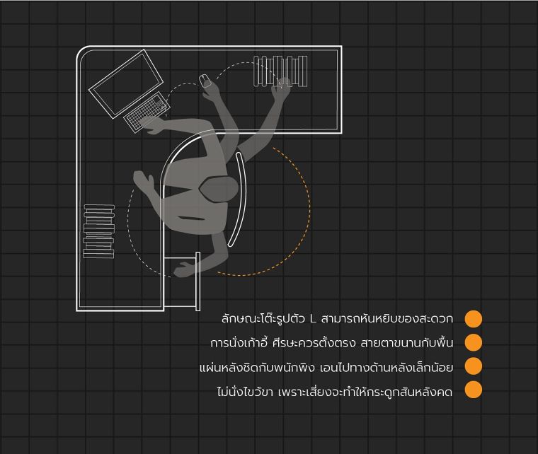 Working Space Ergonomic design ออกแบบพื้นที่การทำงานตามหลัก "การยศาสตร์" ภาพประกอบ