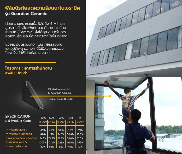 ฟิล์มนิรภัยลดความร้อนนาโนเซรามิค รุ่น Guardian Ceramic
