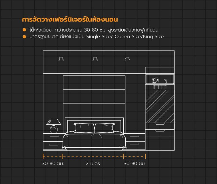 เทคนิคการวัดระยะของเฟอร์นิเจอร์แต่ละห้อง ให้พอดีกับสรีระของผู้ใช้งาน ภาพประกอบ