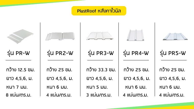 ยาวแค่ไหนก็สั่งได้!! PlastRoof “แผ่นหลังคาไวนิล” ที่สุดแห่งการตกแต่งฝ้าเพดานและหลังคา จากแบรนด์ไทยพลาสวู้ด ตรา ภูเขา ภาพประกอบ