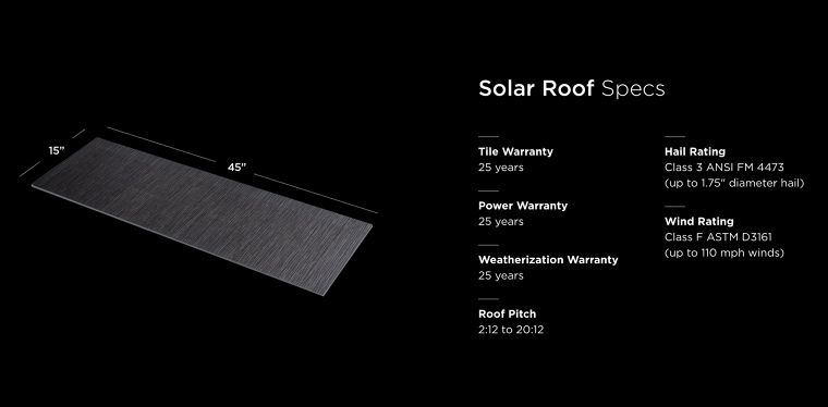 ภาพประกอบจาก

https://www.tesla.com/solarroof
