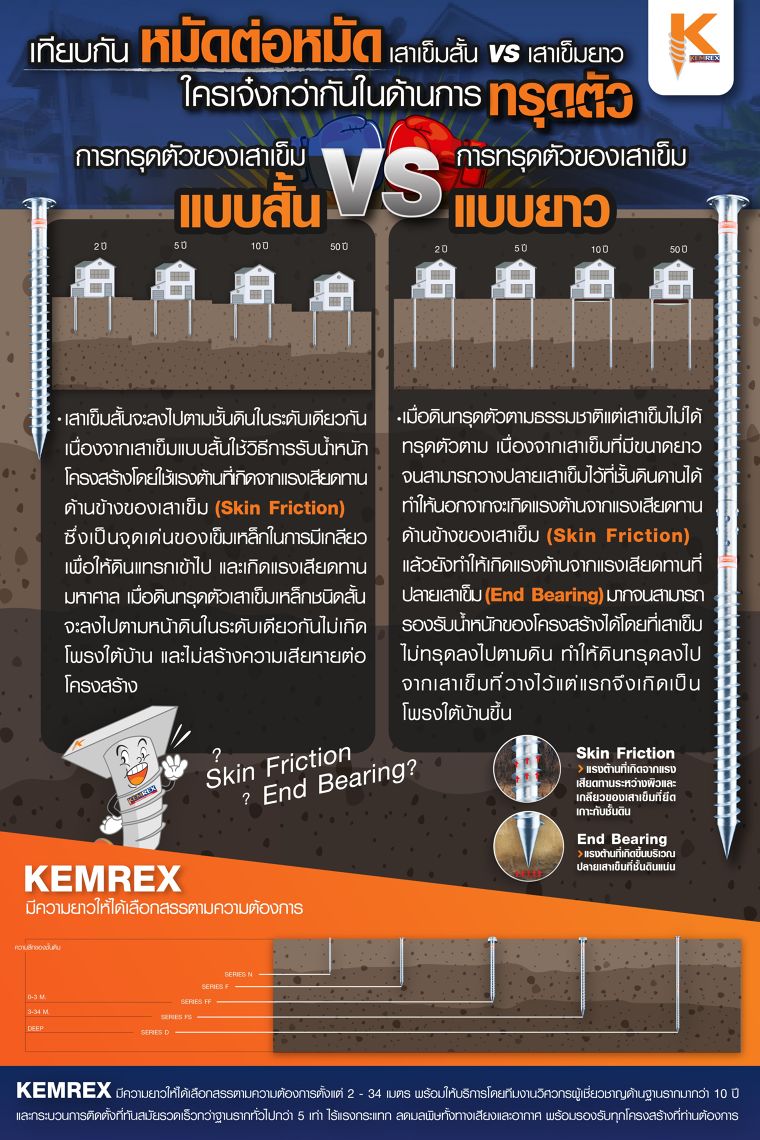 เทียบกันชัดๆ เสาเข็มแบบสั้น VS เสาเข็มแบบยาว ภาพประกอบ