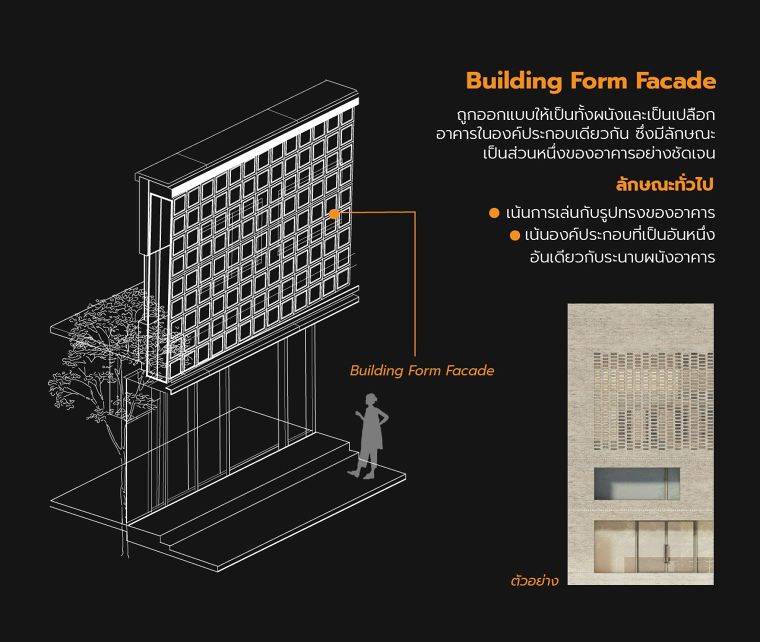 การออกแบบฟาซาด หรือเปลือกอาคาร เพื่อป้องกันความร้อน มีกี่รูปแบบ ภาพประกอบ