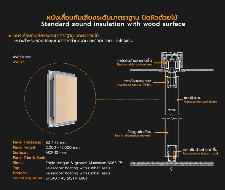 ระบบผนังเลื่อนกั้นห้องกันเสียงแต่ละรูปแบบ สำหรับใช้ในงานสถาปัตยกรรม ภาพประกอบ