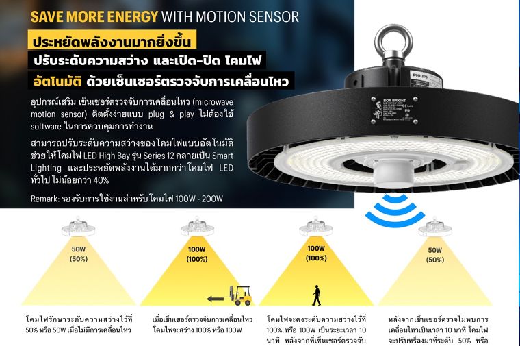 4 เหตุผลทำไมโรงงานอุตสาหกรรมควรใช้ โคมไฟไฮเบย์ LED Series 12 (LED High bay Series 12) ภาพประกอบ