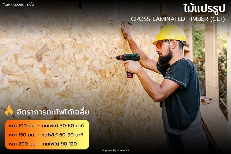 อัตราการทนไฟ ของวัสดุแต่ละประเภท (Fire Ratings for Construction Materials) ภาพประกอบ