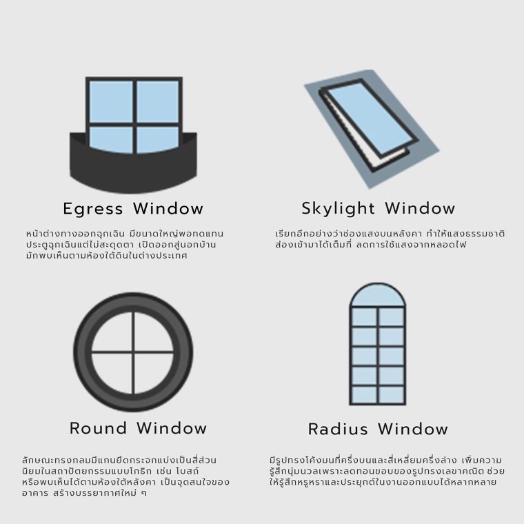 หน้าต่างในงานสถาปัตยกรรม (Window type in architecture) ภาพประกอบ