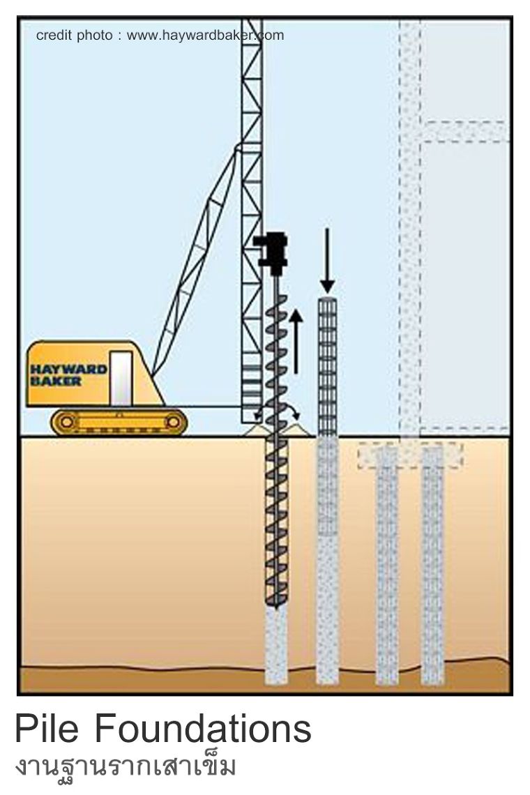 เสาเข็ม (Pile Foundations) มีกี่ประเภท แต่ละประเภทมีคุณสมบัติเด่น และวิธีการนำไปใช้งานอย่างไร ภาพประกอบ