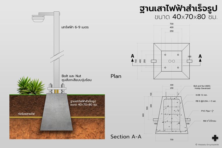 40 x 70 x 80 ซม. (สามารถสั่ง J bolt ตามความต้องการได้)
