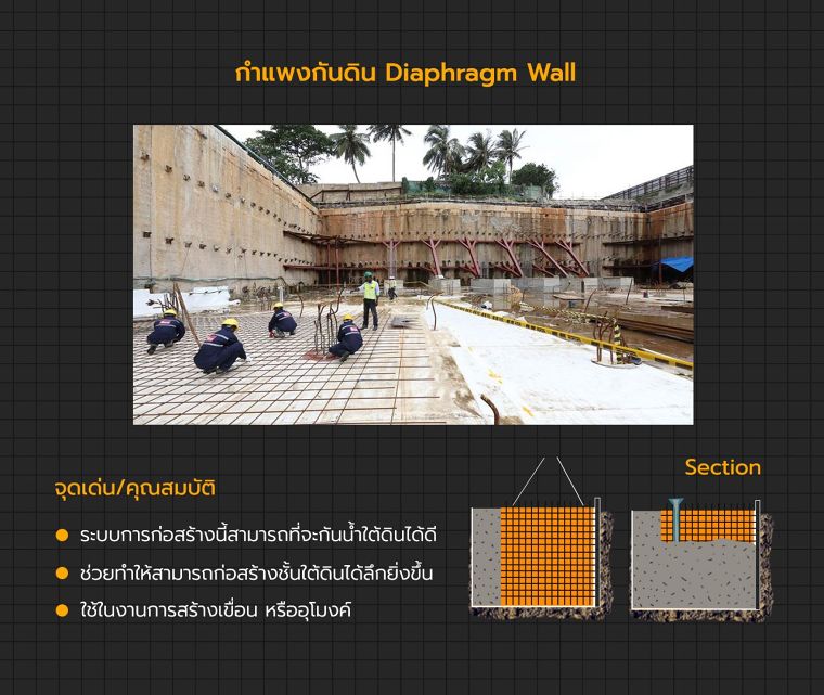 กำแพงกันดินมีกี่ประเภท แต่ละประเภทมีคุณสมบัติในการใช้งานอย่างไร ? ภาพประกอบ