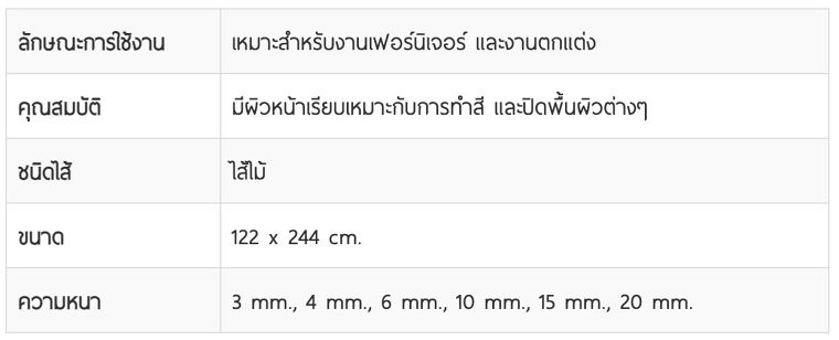 เคล็ดไม่ลับสำหรับการตกแต่งคอนโด  ภาพประกอบ