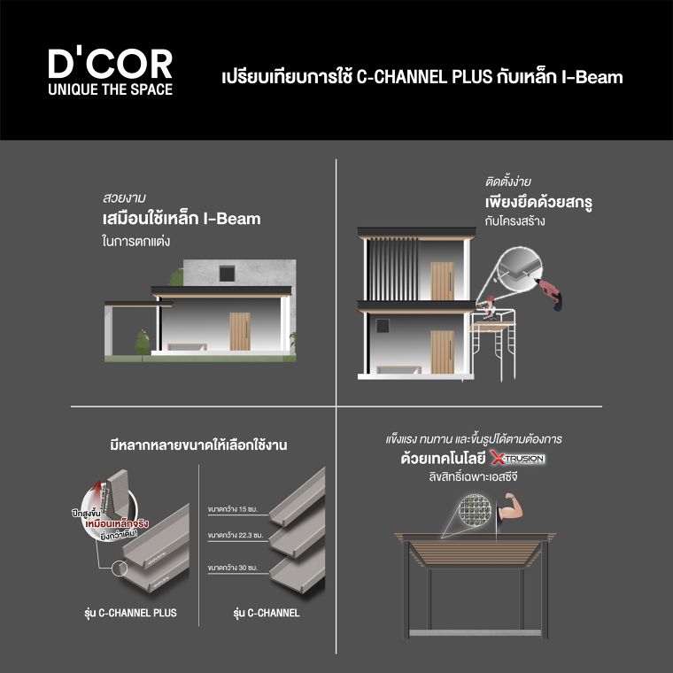 C-Channel Plus ทางเลือกใหม่ของวัสดุตกแต่งทดแทนเหล็ก I-Beam ที่ตอบโจทย์กว่าในทุกด้าน ภาพประกอบ