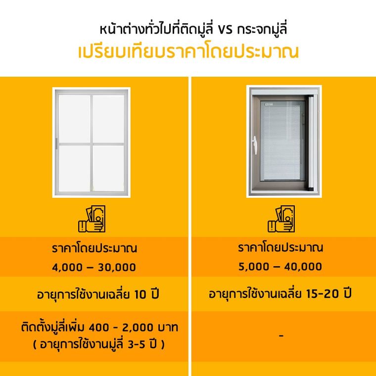 มาดูให้รู้กันไป..เมื่อ"หน้าต่างทั่วไป" มาไฟว์กับ "กระจกมู่ลี่" ภาพประกอบ