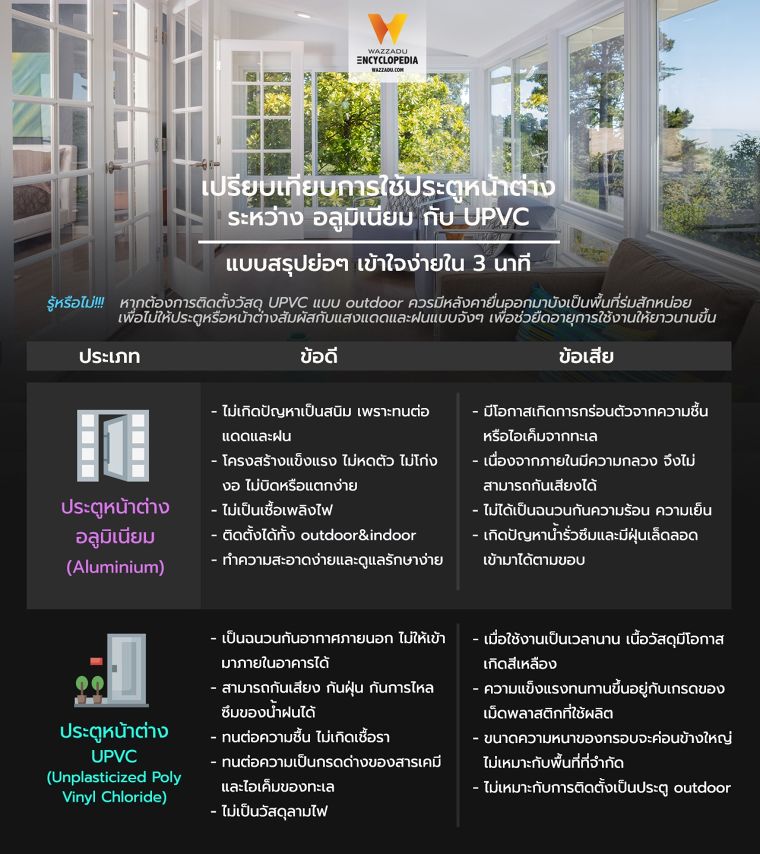 เปรียบเทียบการใช้ประตูหน้าต่าง อลูมิเนียม กับ UPVC ภาพประกอบ