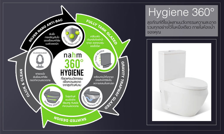 ที่สุดแห่งความสะอาดของสุขภัณฑ์ “nahm” ด้วย “Hygiene 360” ภาพประกอบ