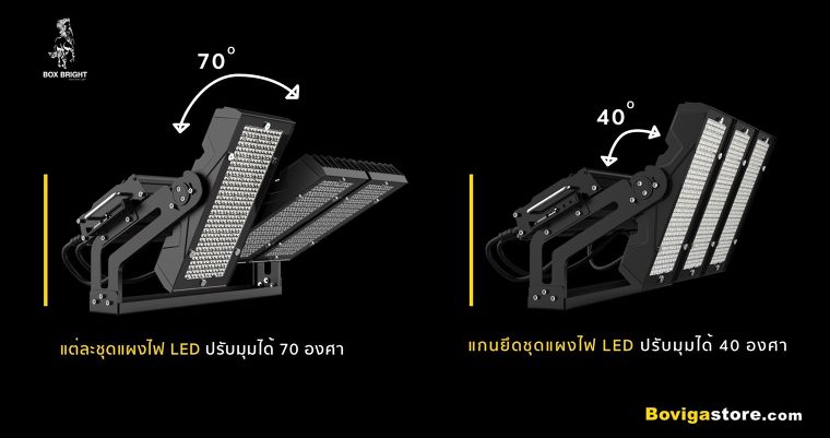 ส่องสว่างกว้างไกล แต่กินไฟน้อยลง... ด้วย LED FLOOD LIGHT “สปอตไลท์” ที่กระจายแสงสว่างครอบคลุมทั่วพื้นที่ ภาพประกอบ